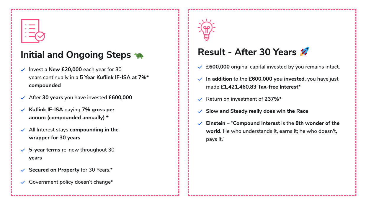 IFISA Initial to Result-png