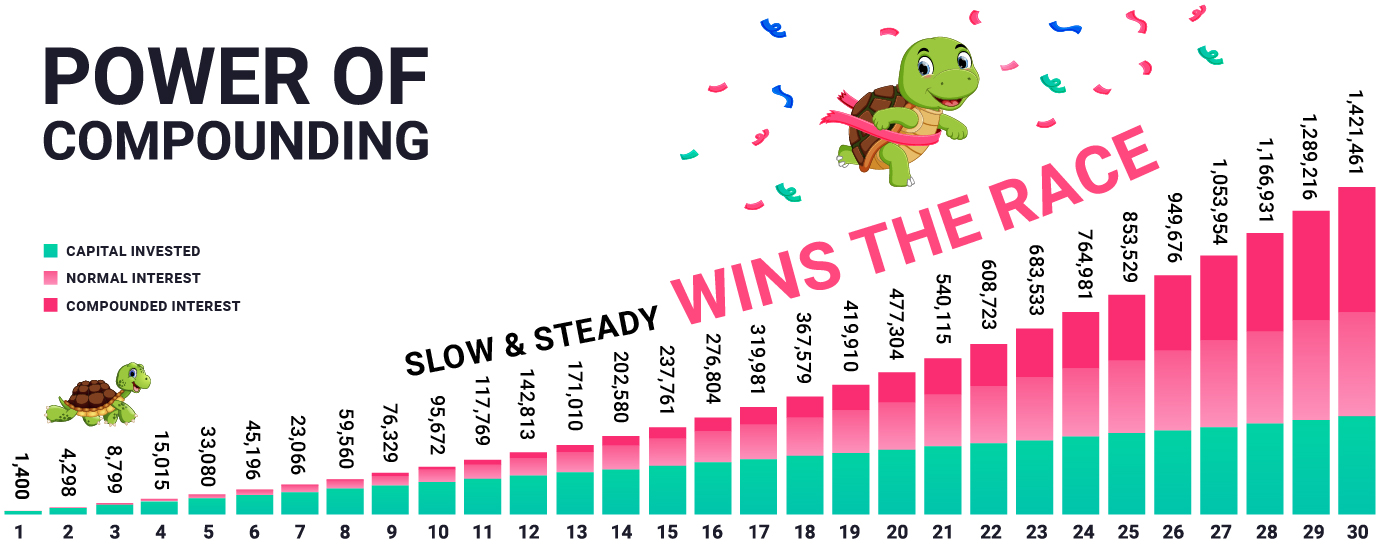 Kuflink Power of compounding slow and steady wins the race chart Kuflink Power of compounding slow and steady wins the race chart